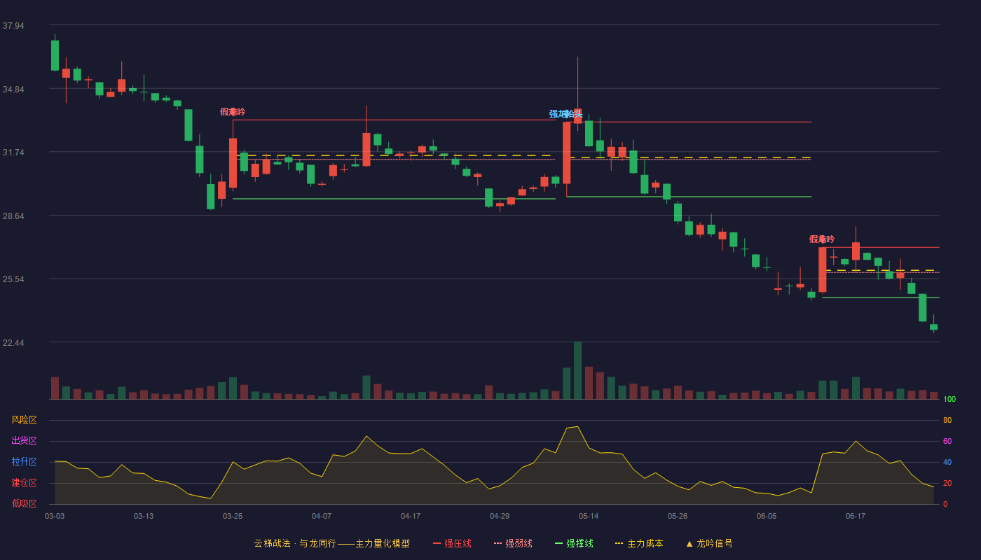 成飞集成K线图