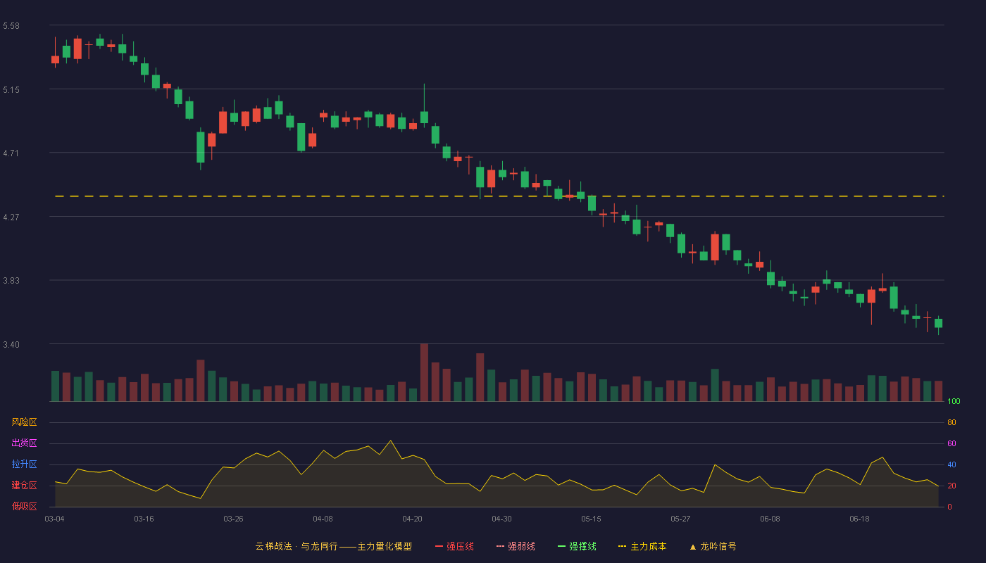 华茂股份(000850)云梯战法K线图