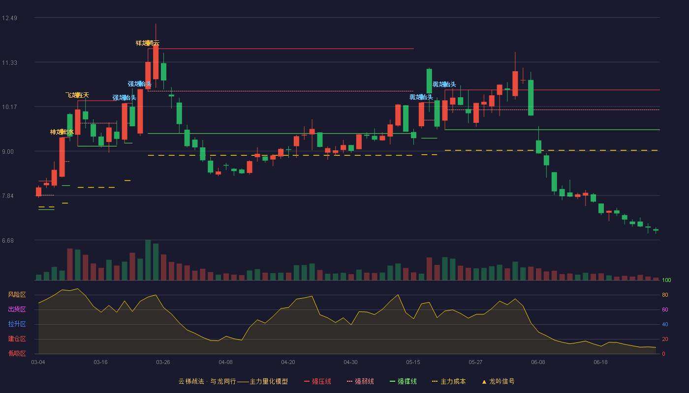 立新能源(001258)云梯战法K线图