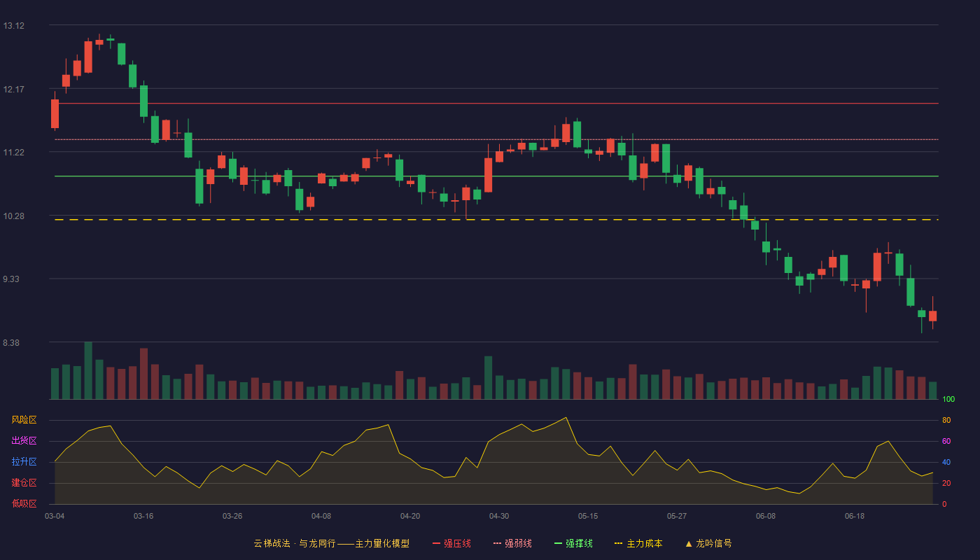金智科技(002090)云梯战法K线图