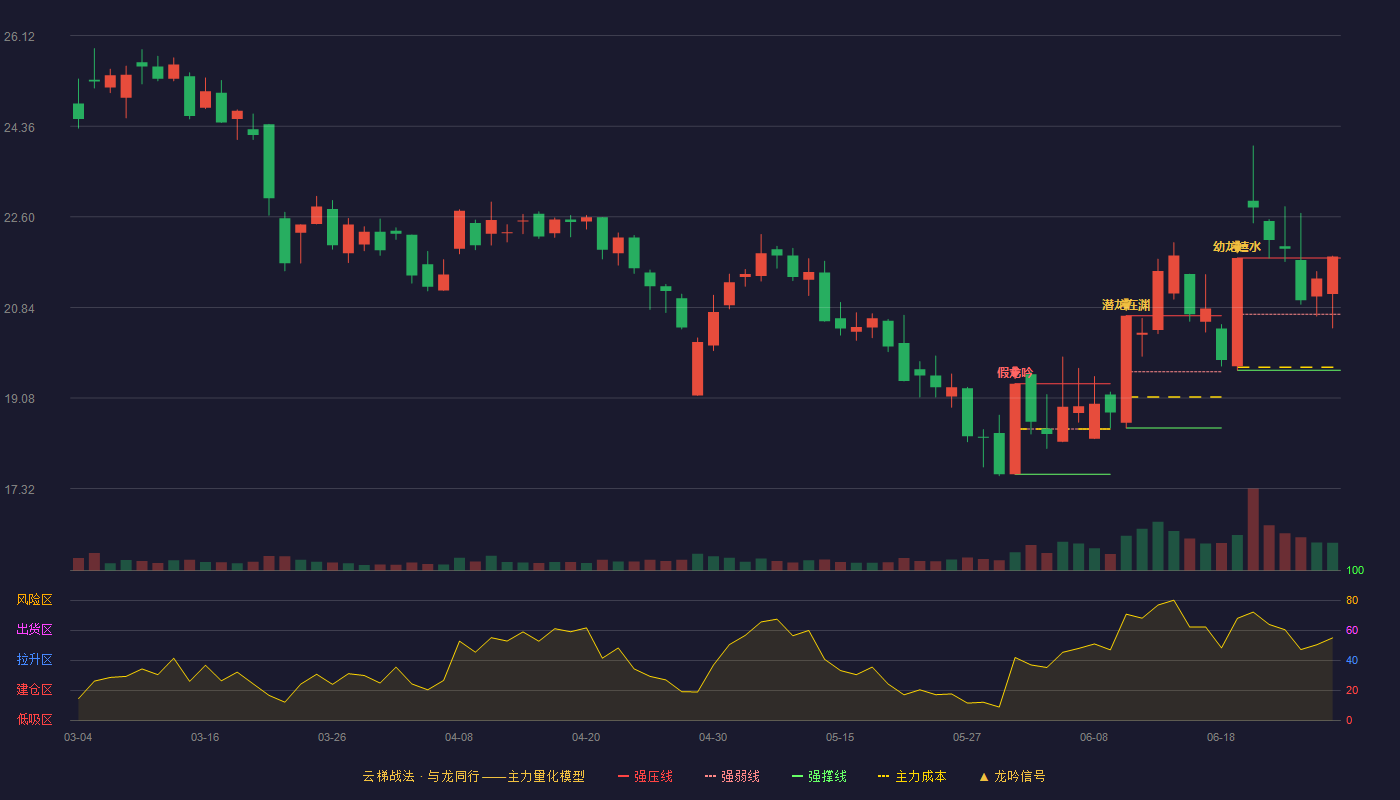 中科金财(002657)云梯战法K线图