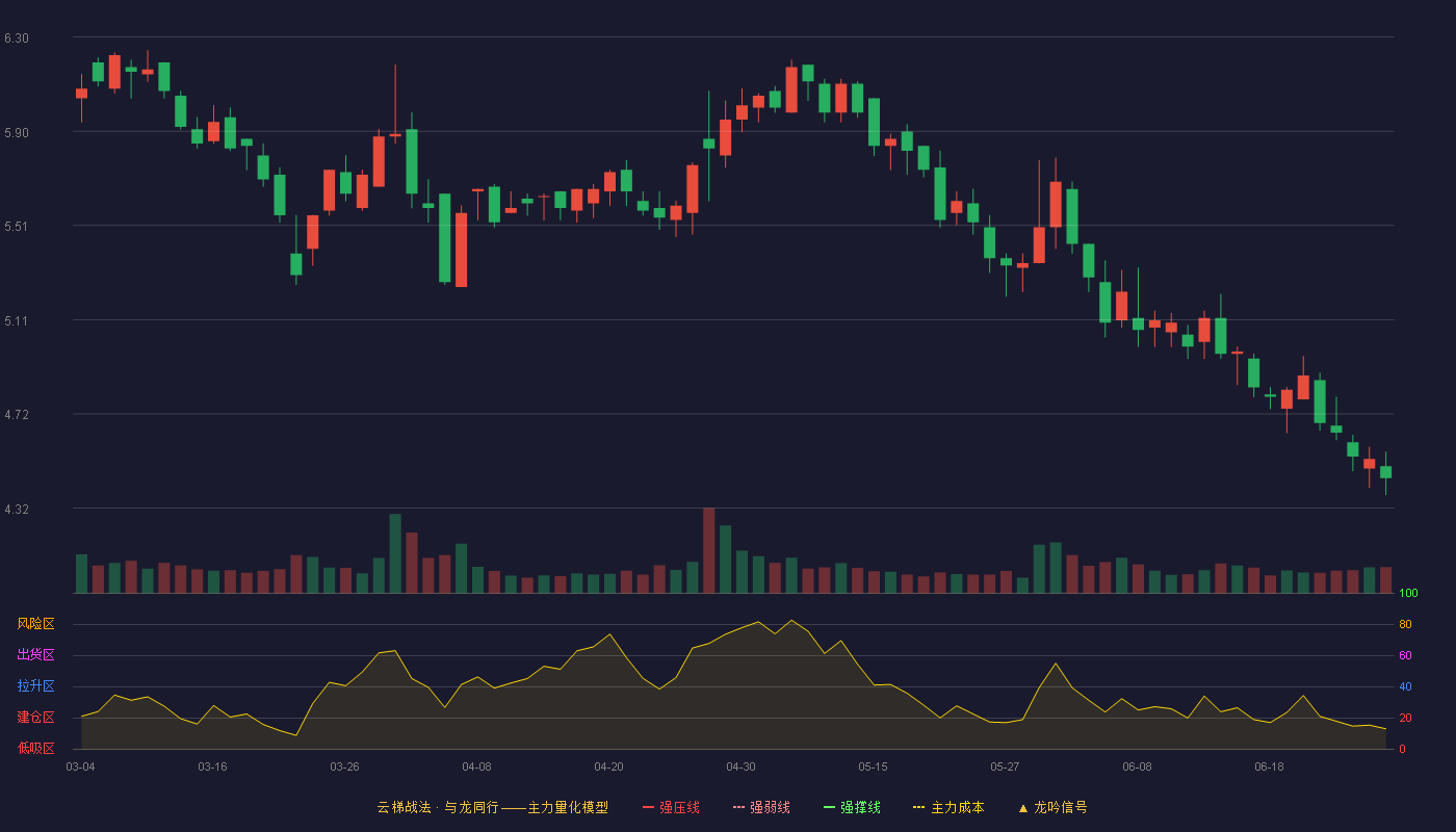 海欣食品(002702)云梯战法K线图