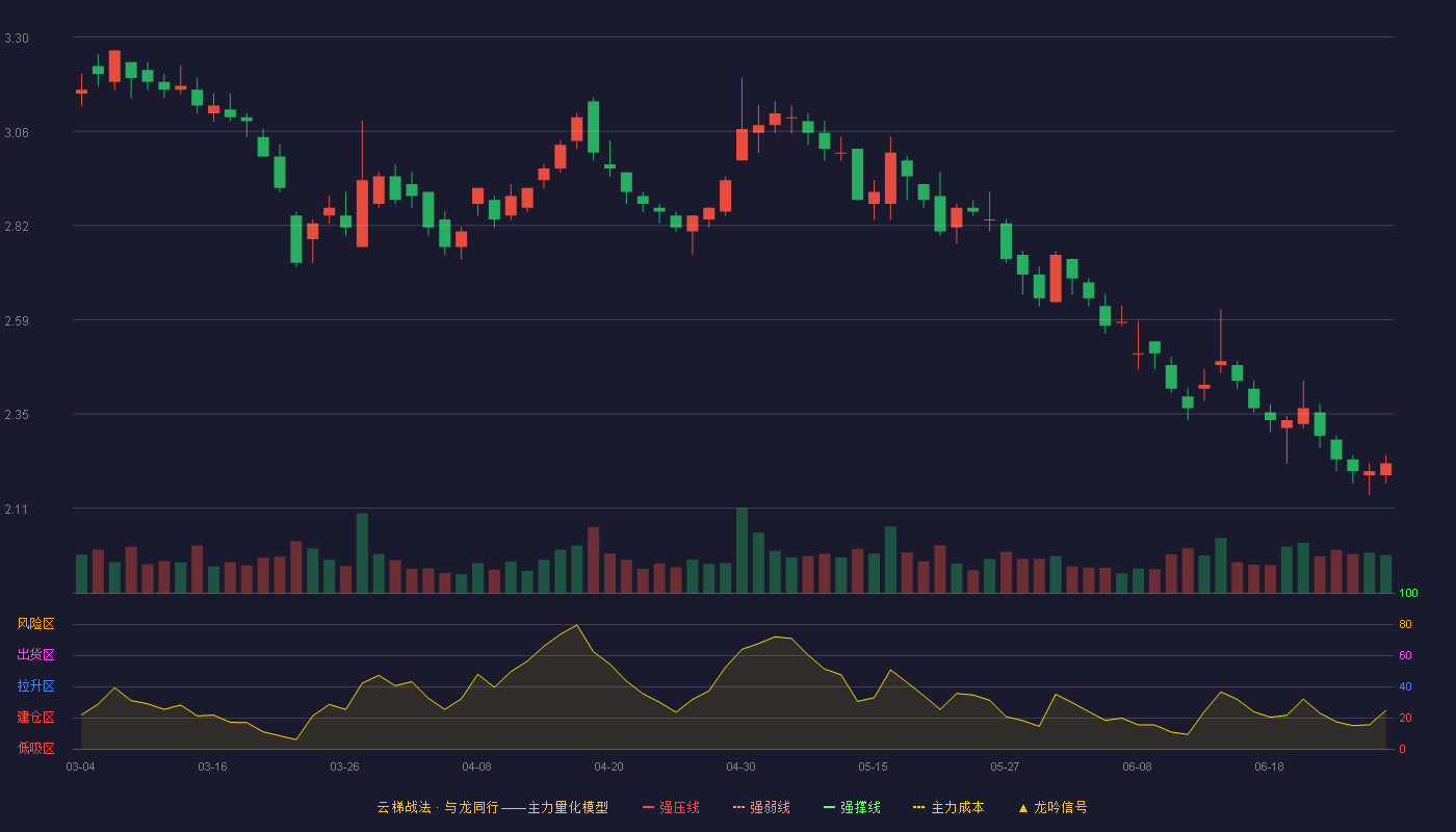 金一文化(002721)云梯战法K线图
