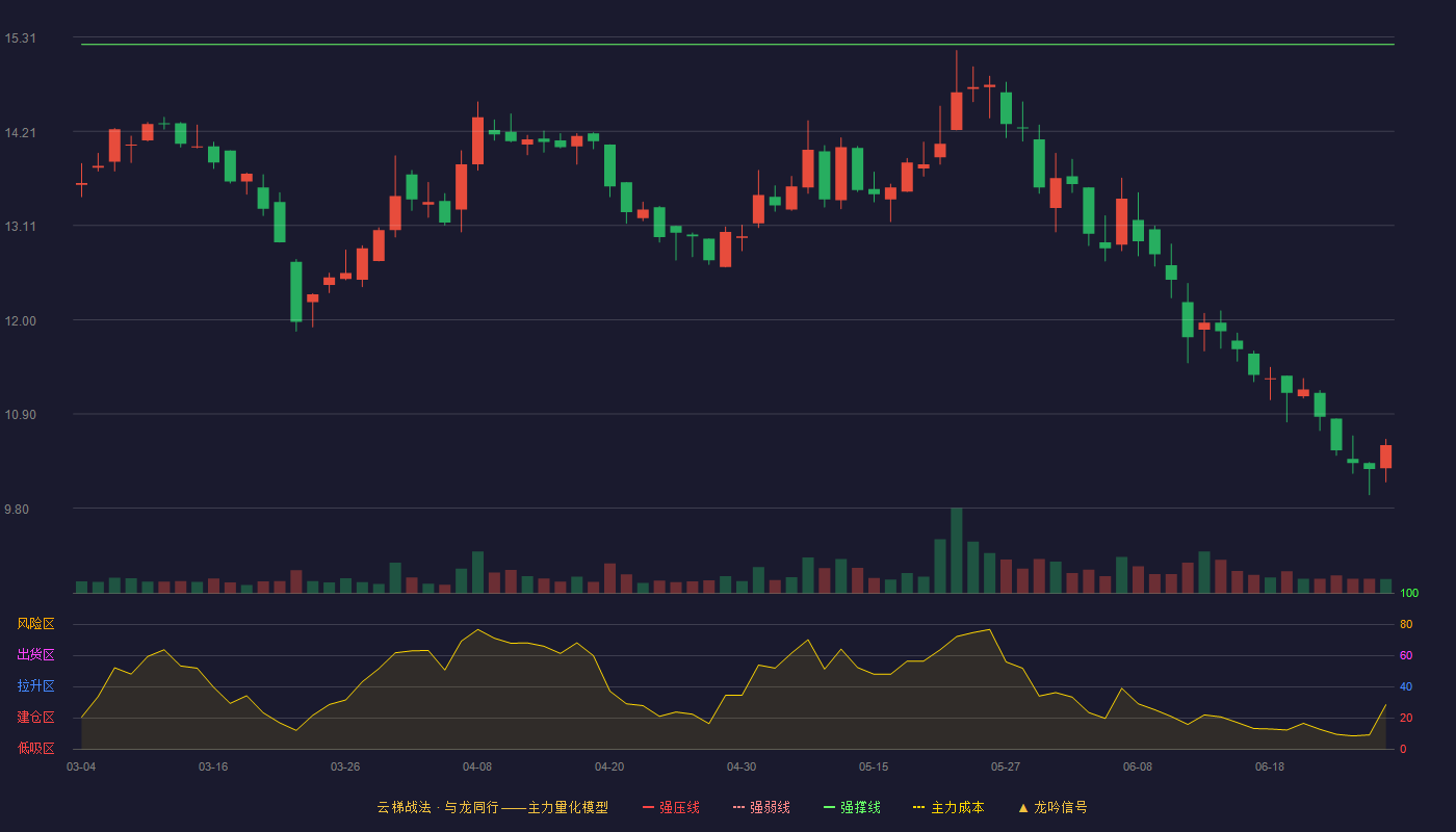 金奥博(002917)云梯战法K线图