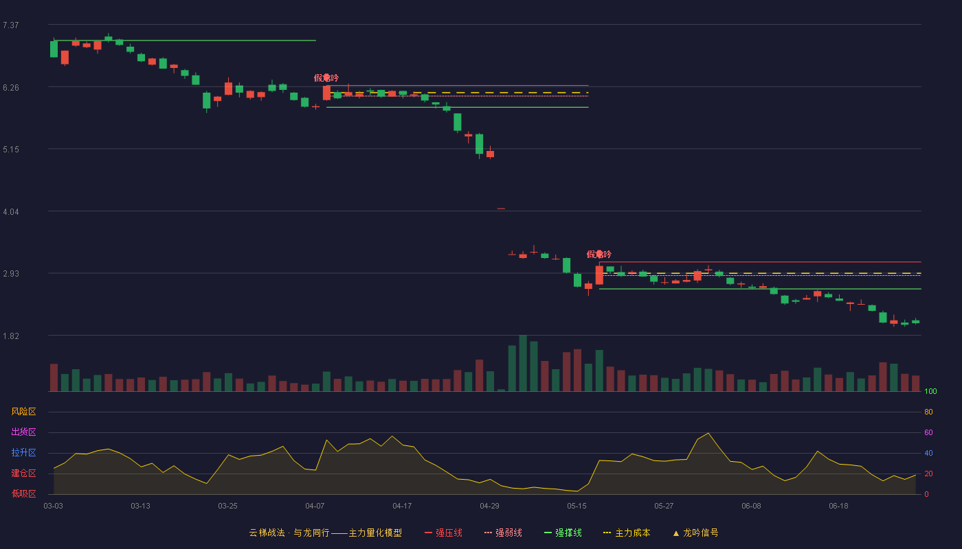 豆神教育(300010)云梯战法K线图