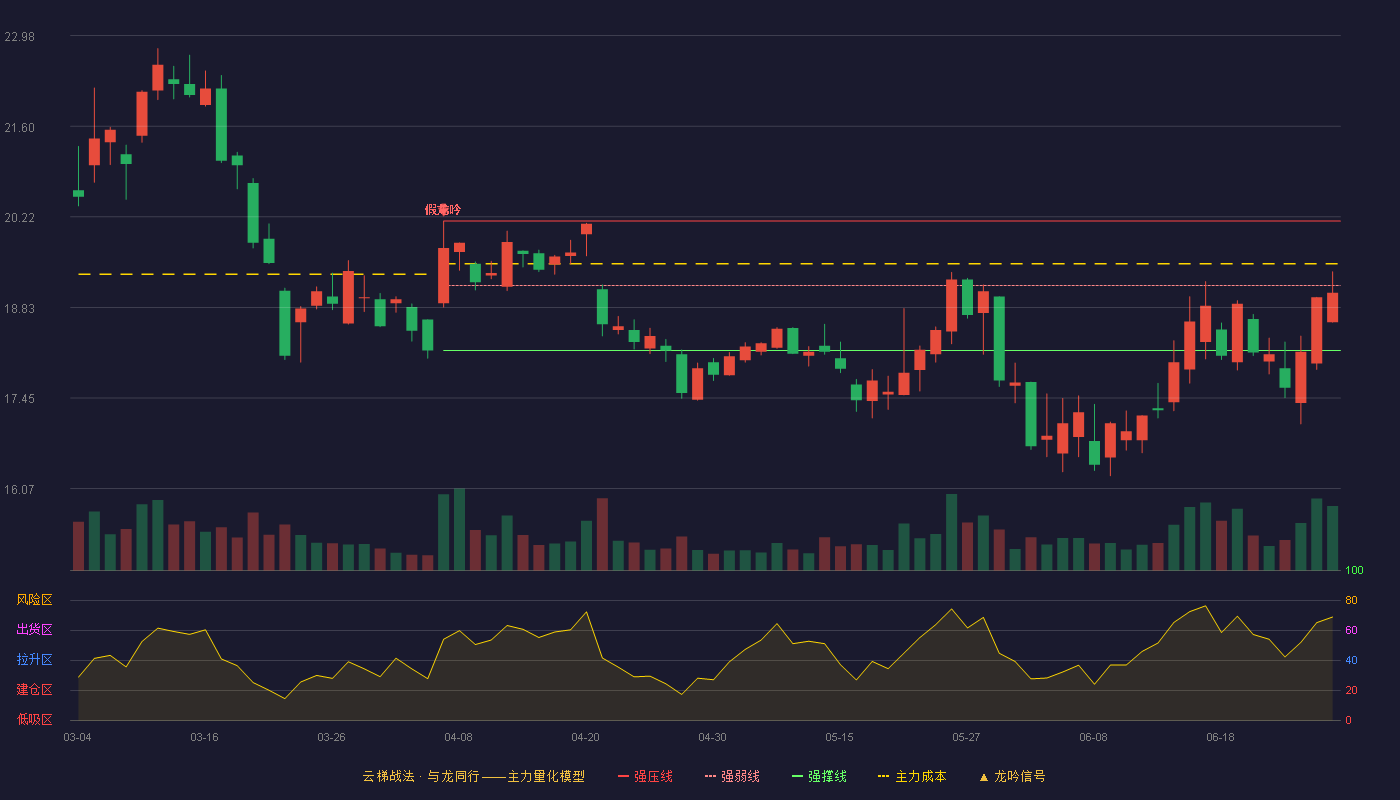 硅宝科技(300019)云梯战法K线图