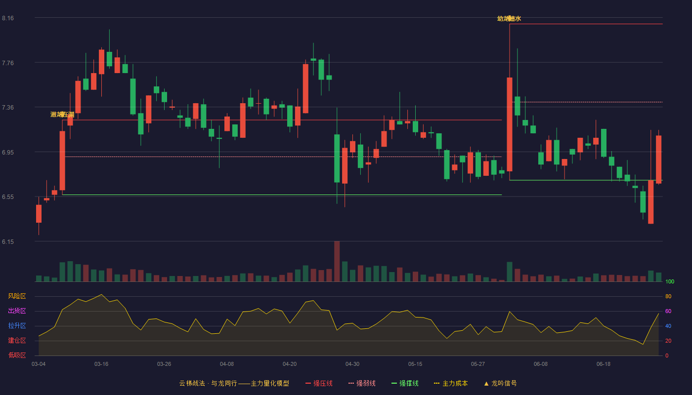 浩丰科技(300419)云梯战法K线图