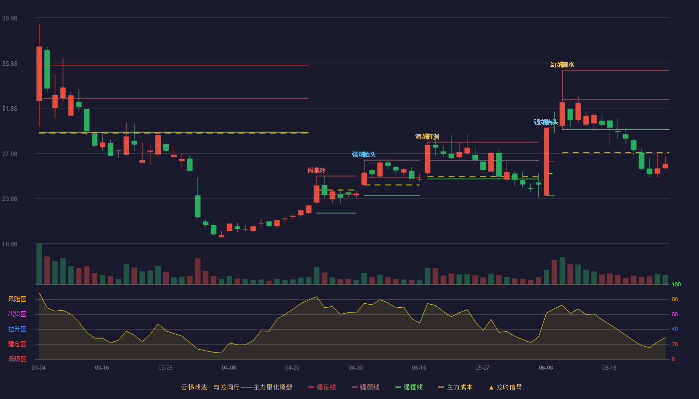 华如科技(301302)云梯战法K线图