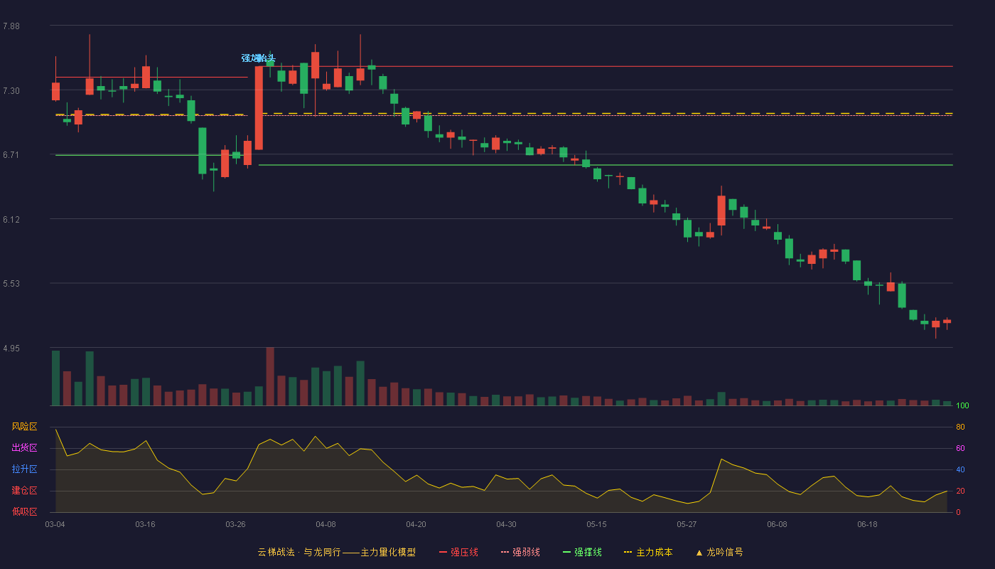金健米业(600127)云梯战法K线图