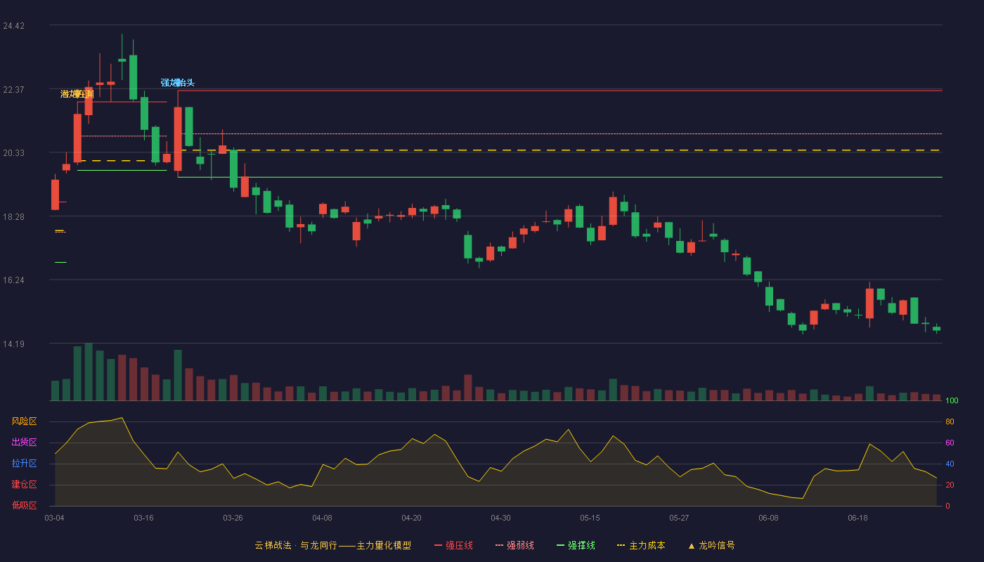 国网信通(600131)云梯战法K线图