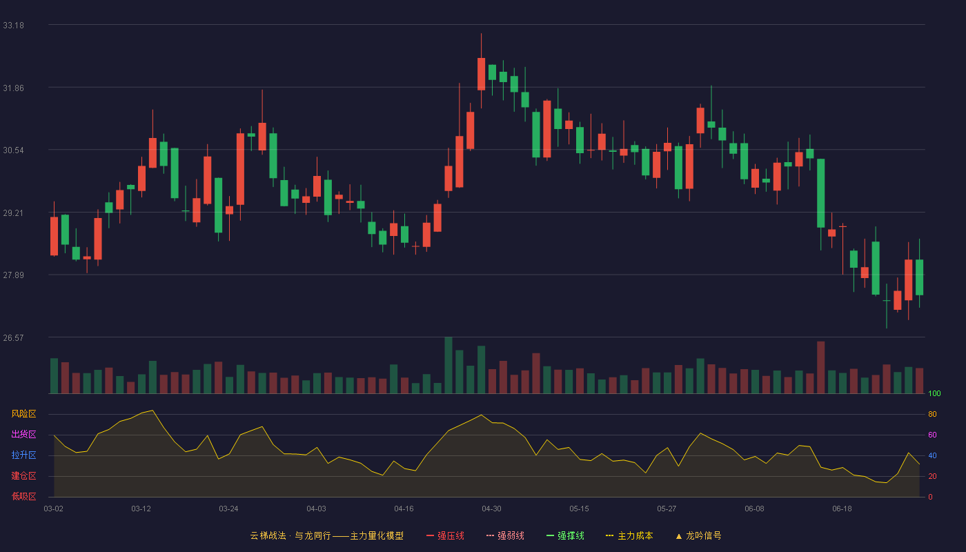 瀚蓝环境(600323)云梯战法K线图