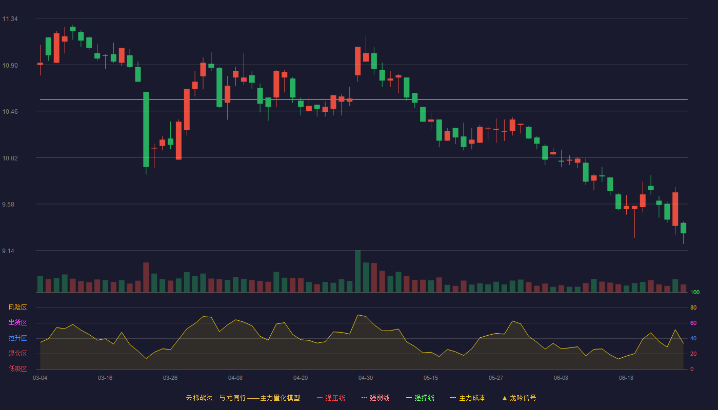 千金药业(600479)云梯战法K线图