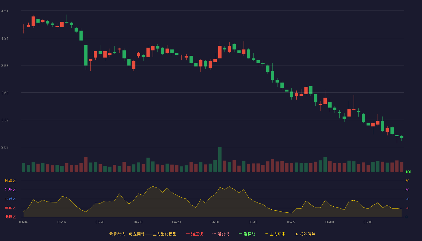 金杯汽车(600609)云梯战法K线图