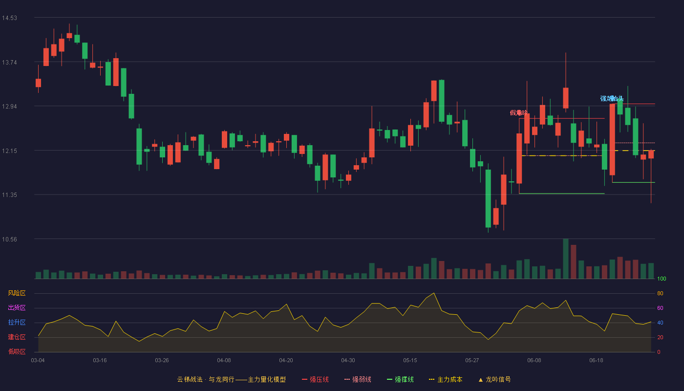 弘讯科技(603015)云梯战法K线图