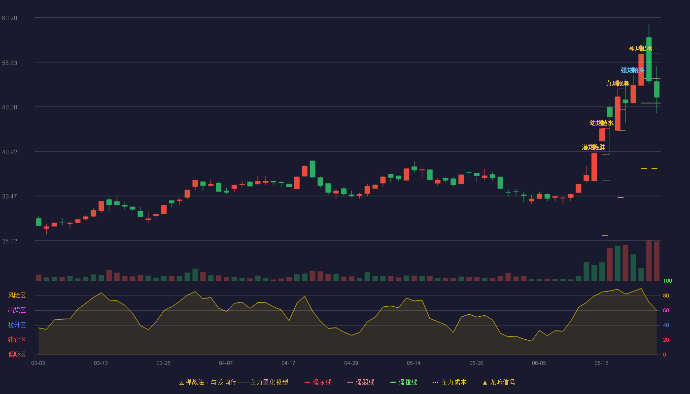 立航科技(603261)云梯战法K线图