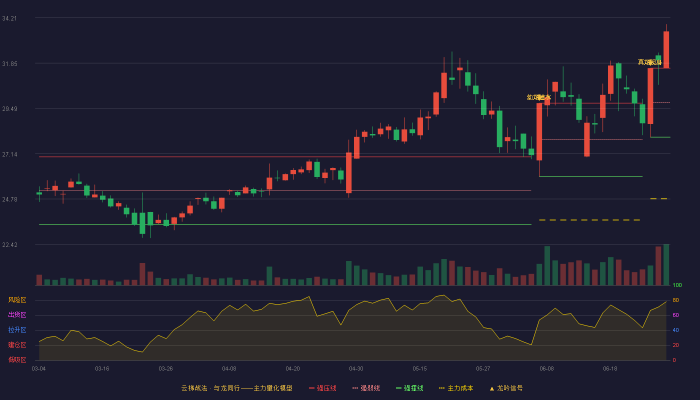 金帝股份(603270)云梯战法K线图