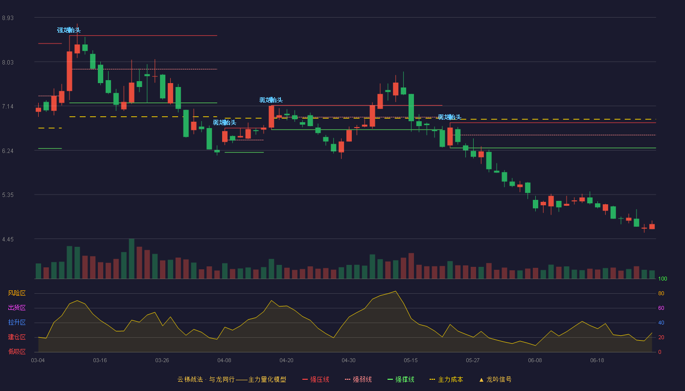 晶科能源(688223)云梯战法K线图