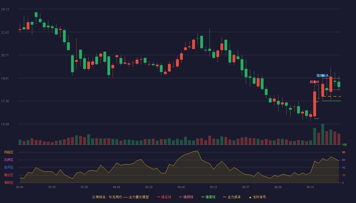 康为世纪(688426)云梯战法K线图