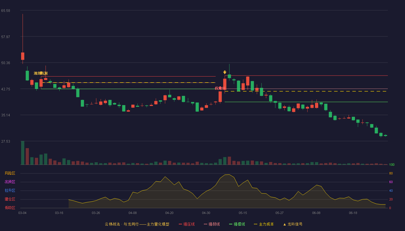 海菲曼(920183)云梯战法K线图