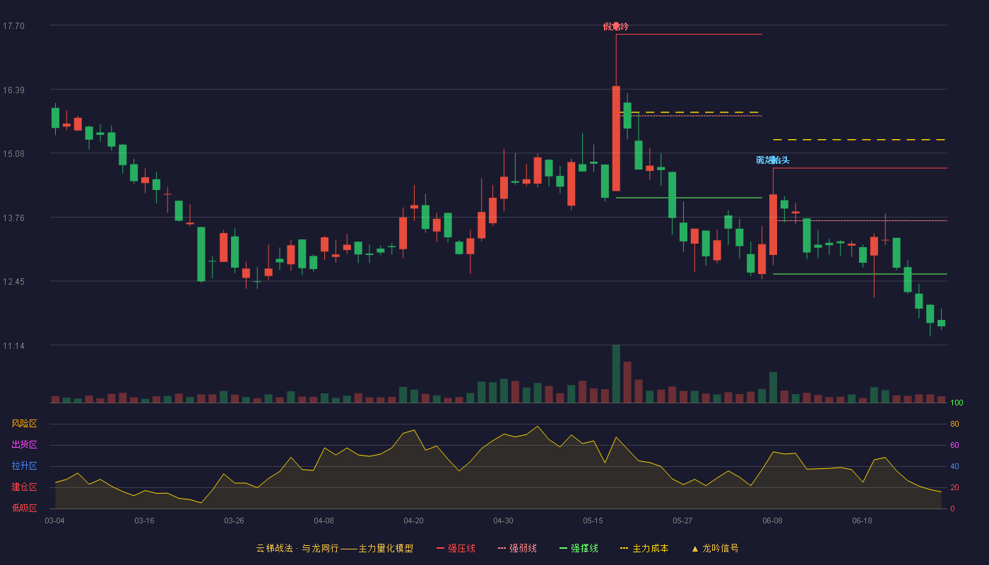 三友科技(920475)云梯战法K线图