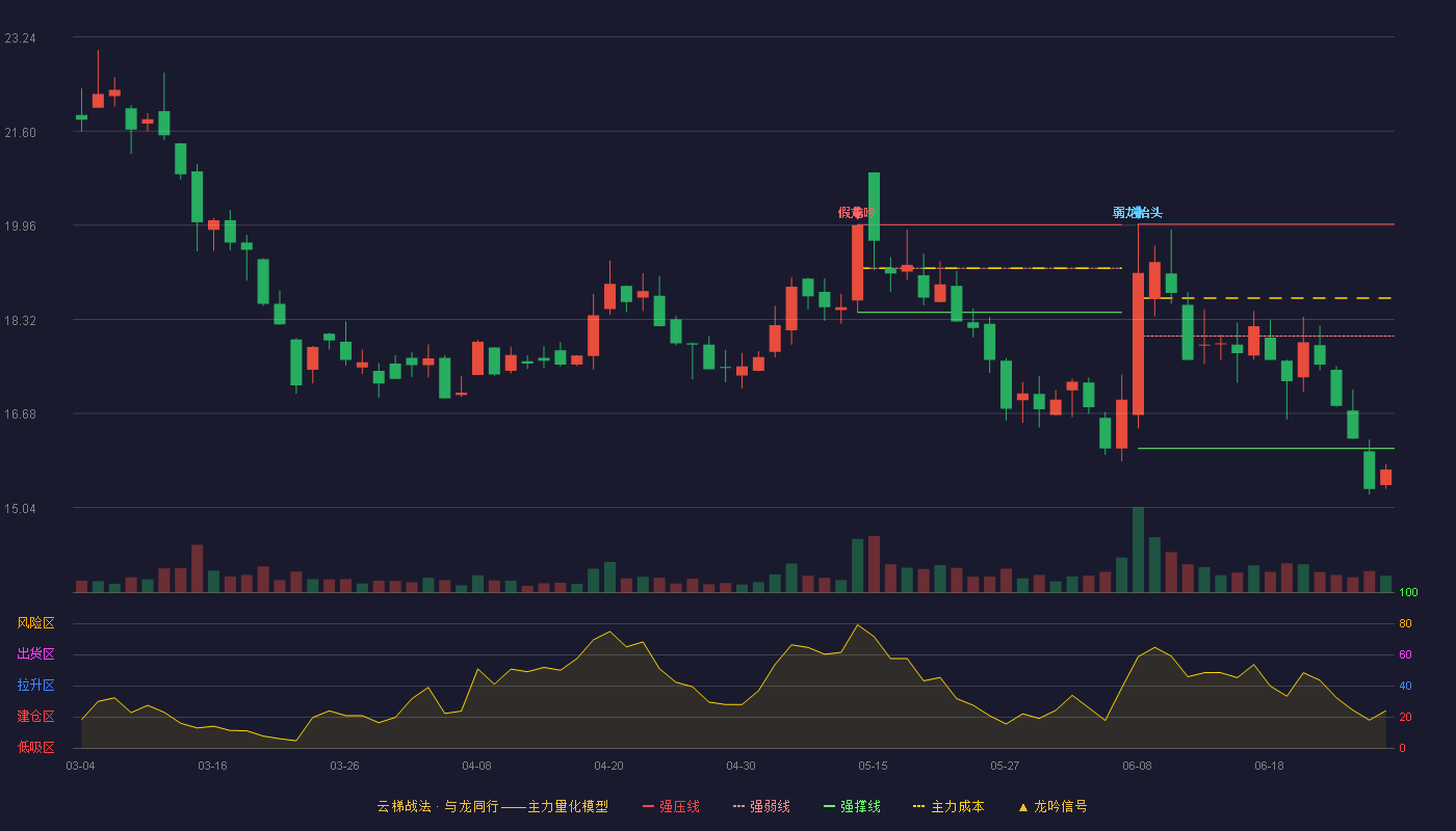 机科股份(920579)云梯战法K线图