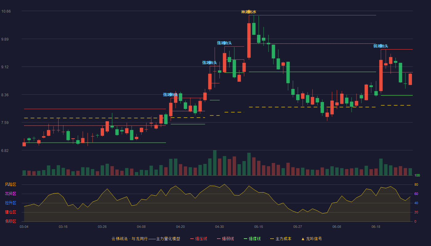 安达科技(920809)云梯战法K线图