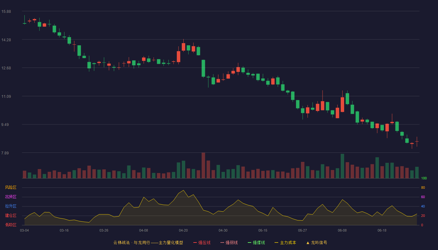 浩淼科技(920856)云梯战法K线图