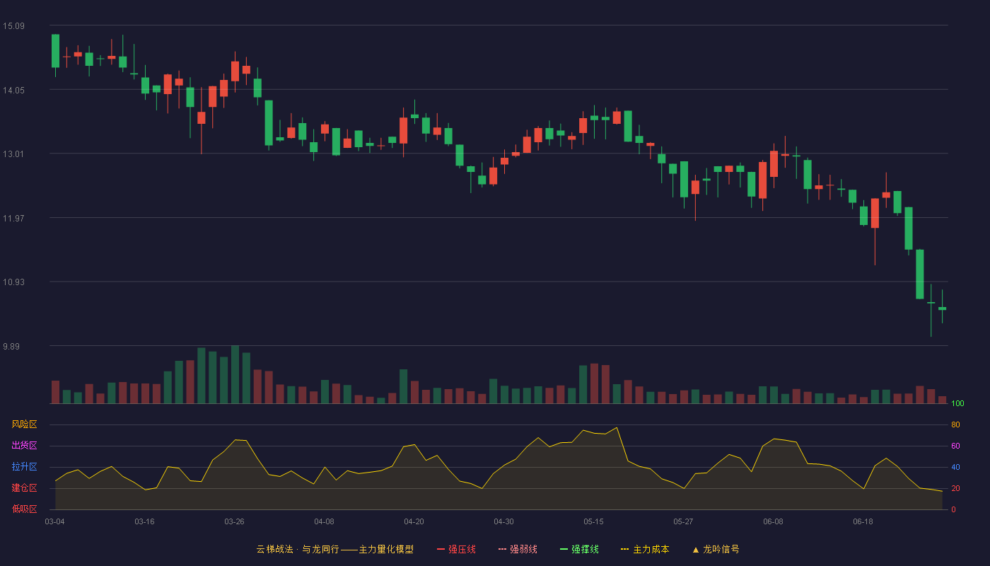 派特尔(920871)云梯战法K线图