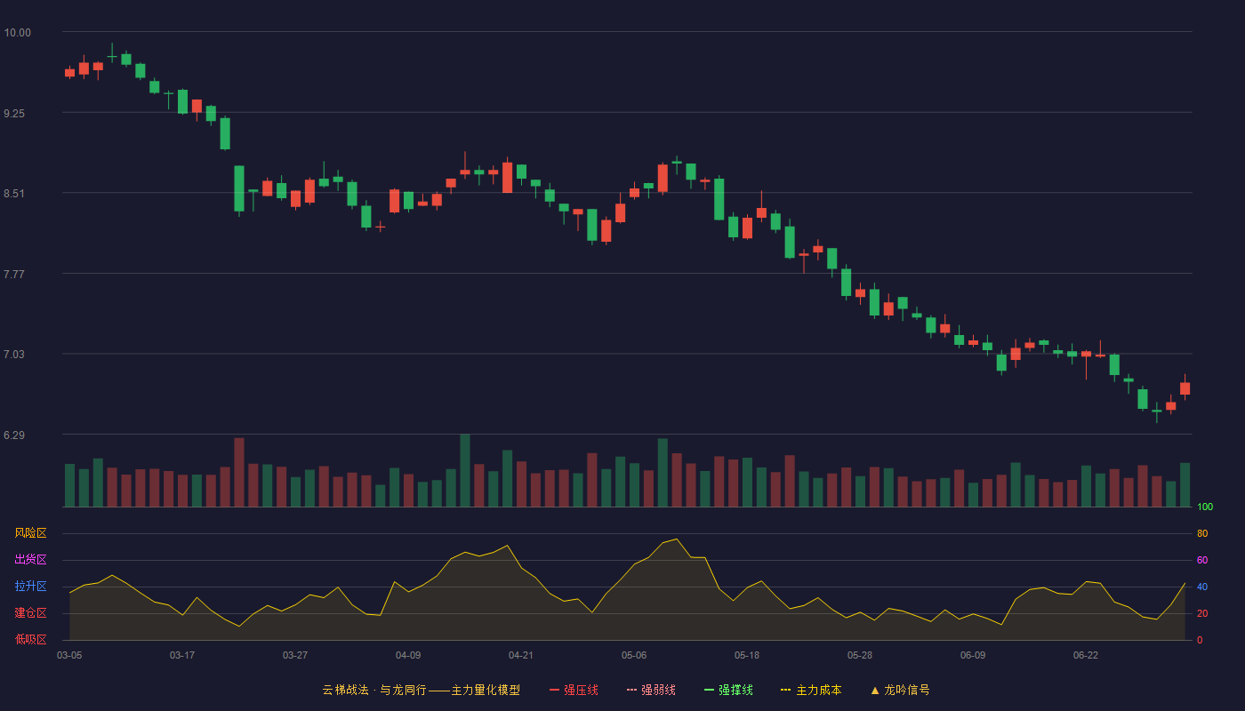 航天信息(600271)云梯战法K线图 - 强压线13.99 强弱线13.26 强撑线12.53 破位区