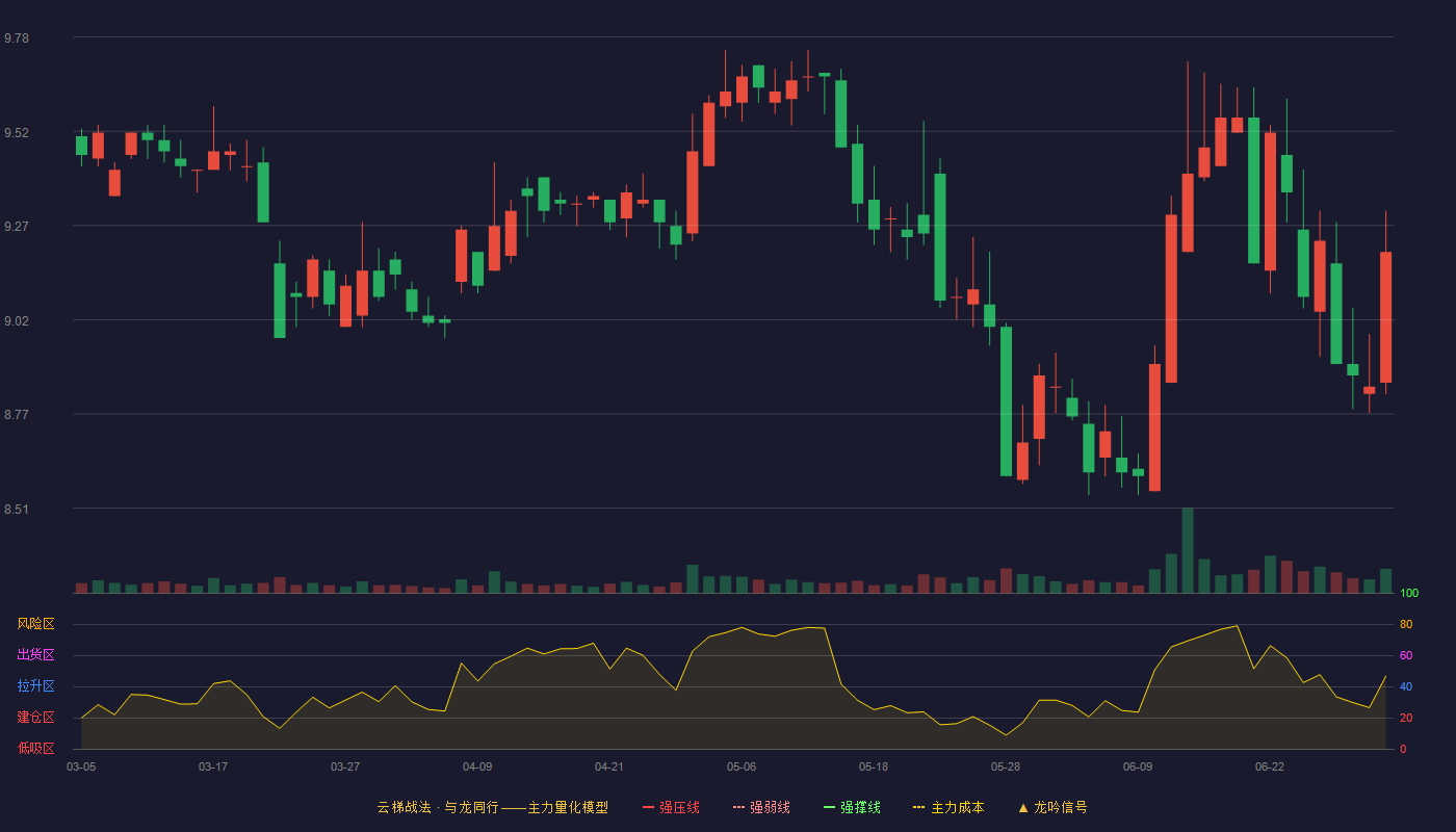 国联证券(601456)云梯战法K线图 - 强压线14.60 强弱线13.66 强撑线12.72 破位区