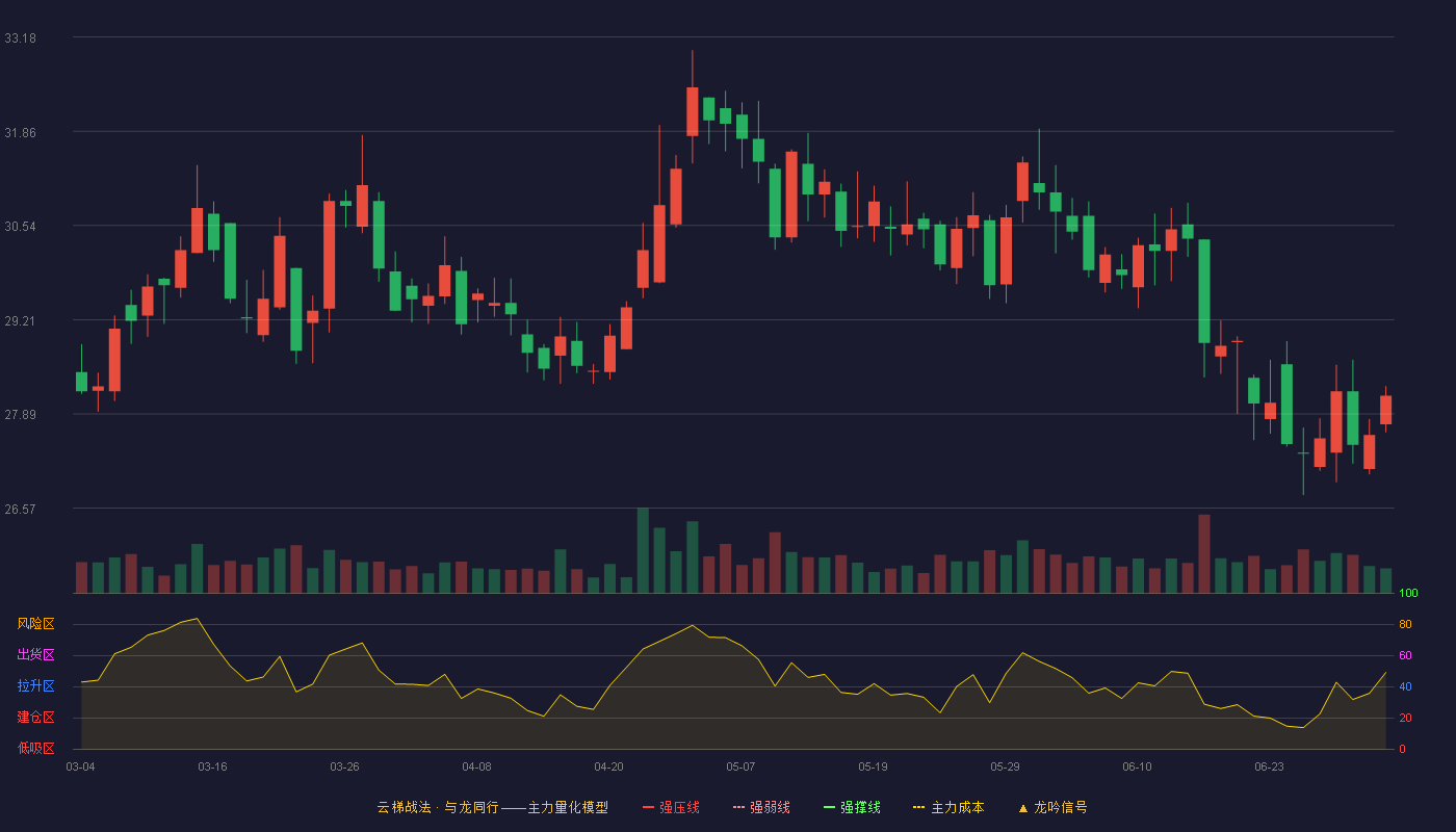 瀚蓝环境(600323)云梯战法K线图 - 强压线20.95 强弱线20.16 强撑线19.36 加速区