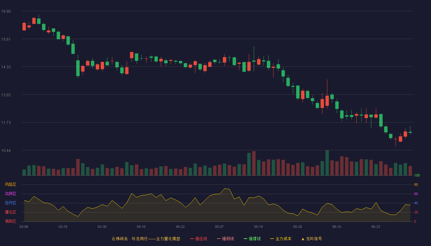金自天正(600560)云梯战法K线图 - 强压线20.72 强弱线18.87 强撑线17.01 破位区