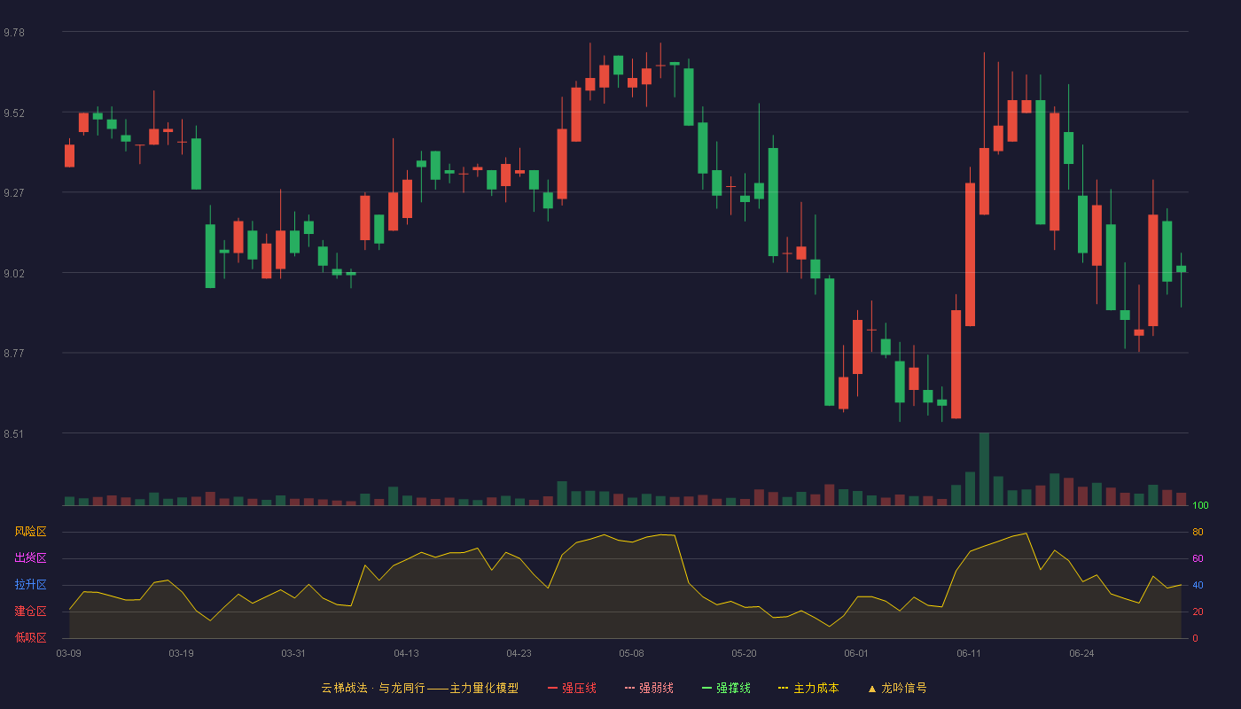 国联证券(601456)云梯战法K线图 - 强压线14.60 强弱线13.66 强撑线12.72 破位区