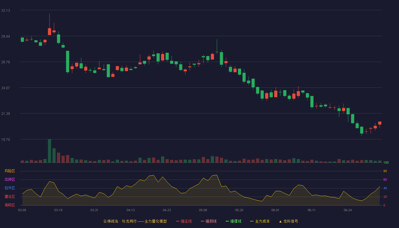 世昌股份(920022)云梯战法K线图 - 强压线0.00 强弱线0.00 强撑线0.00 破位区
