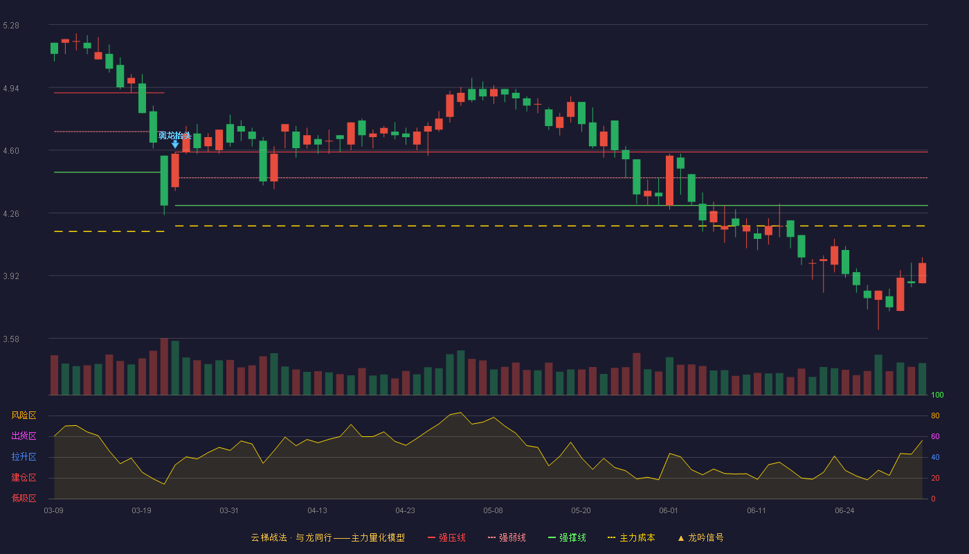 联泰环保(603797)云梯战法K线图 - 强压线4.59 强弱线4.45 强撑线4.30 破位区