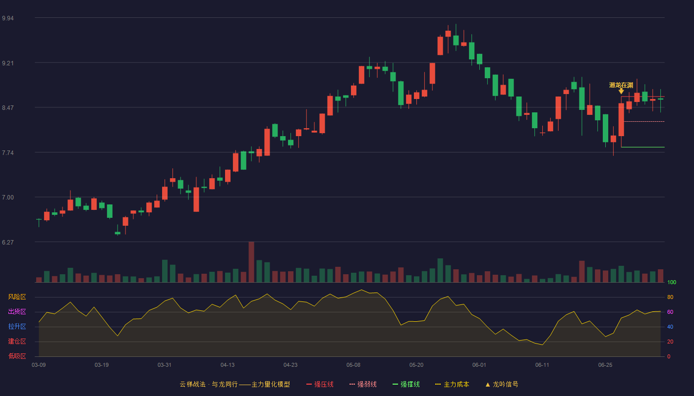 金发拉比云梯战法K线图