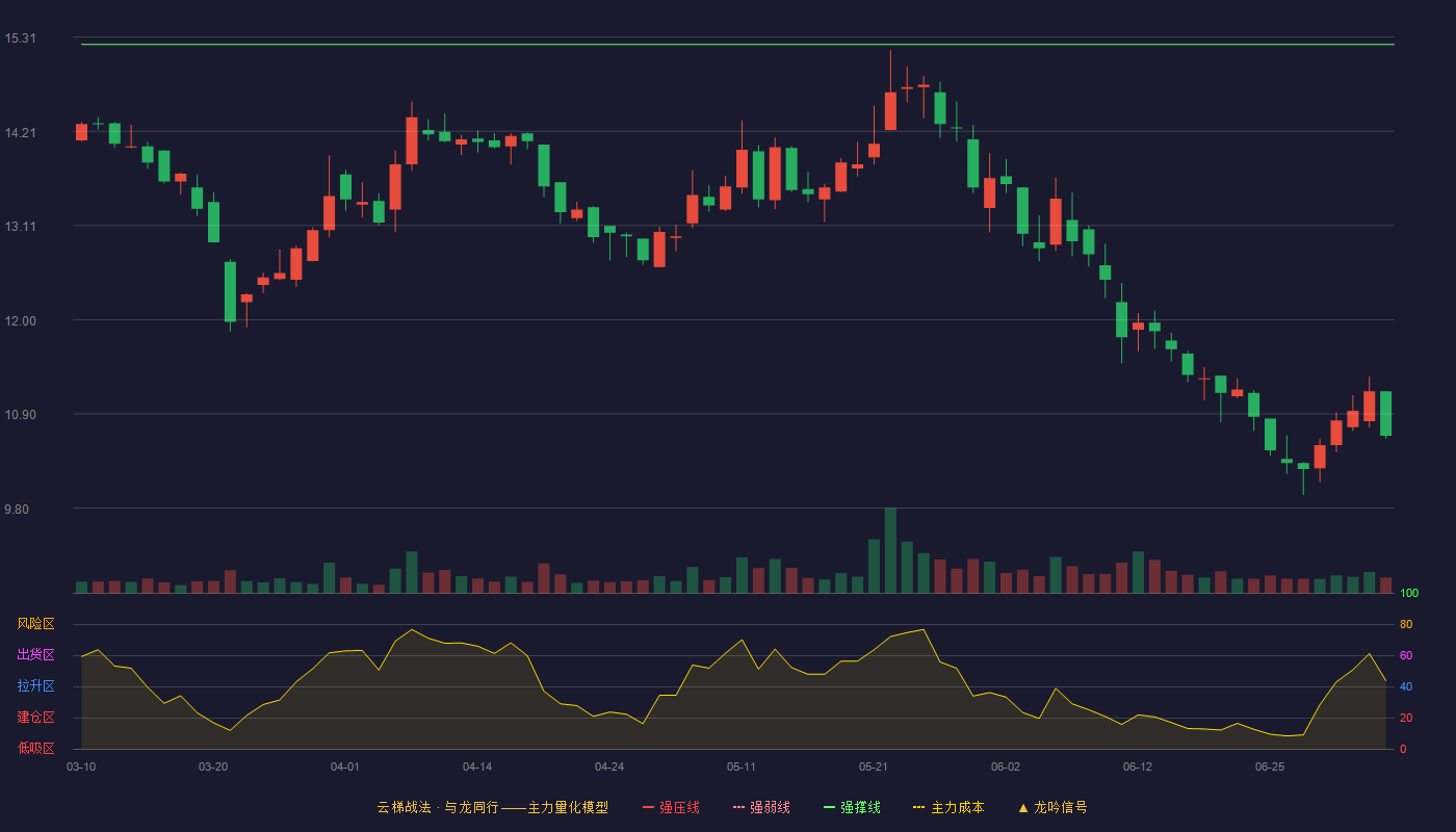 金奥博云梯战法K线图