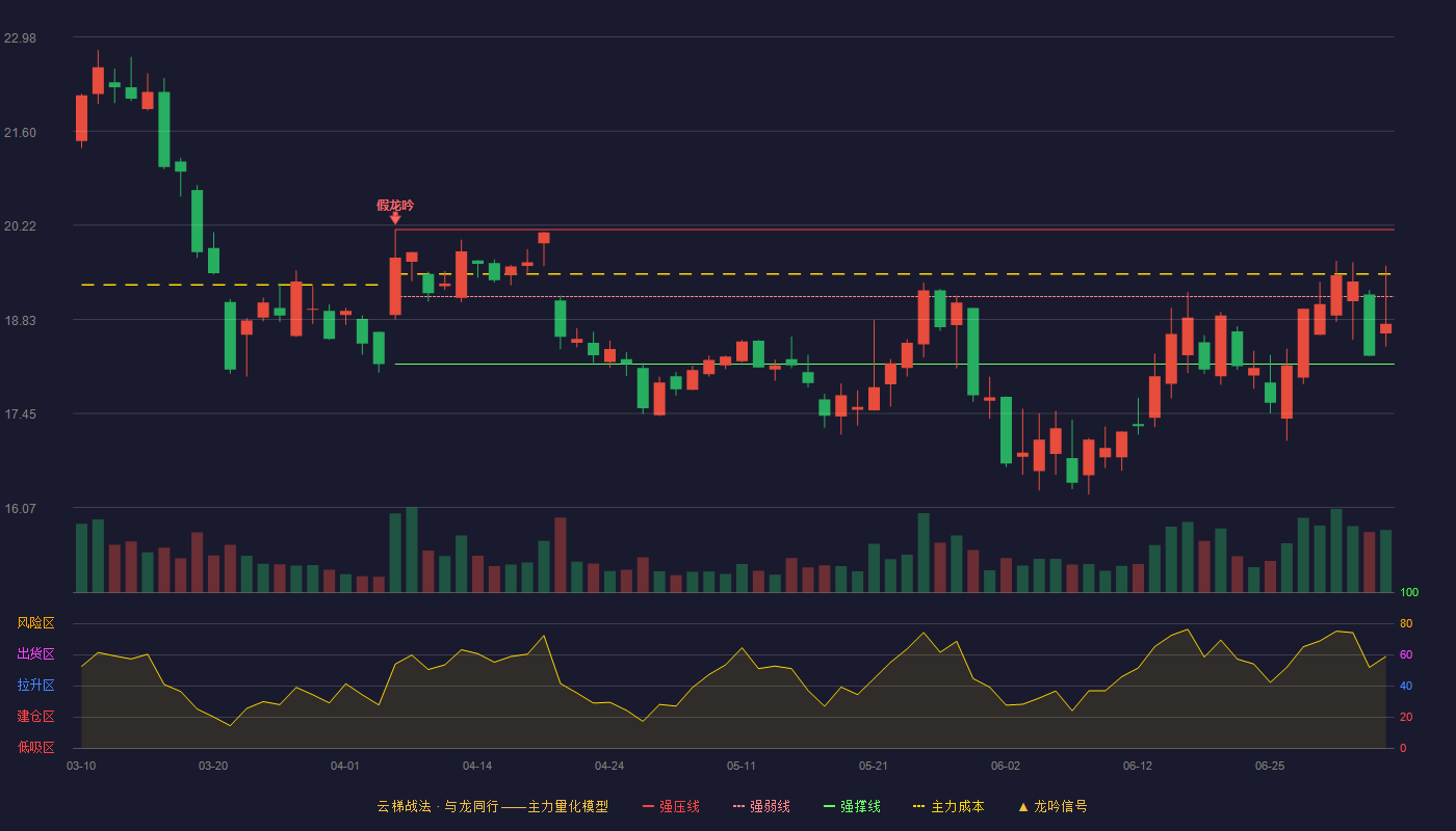 硅宝科技云梯战法K线图