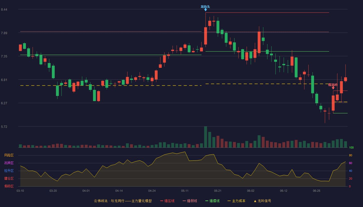 金明精机云梯战法K线图