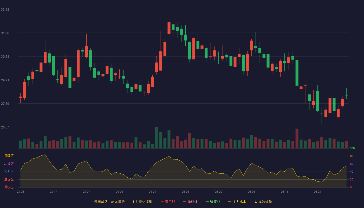 瀚蓝环境云梯战法K线图