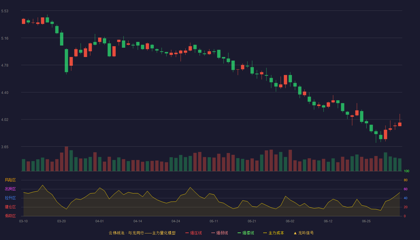 金枫酒业云梯战法K线图
