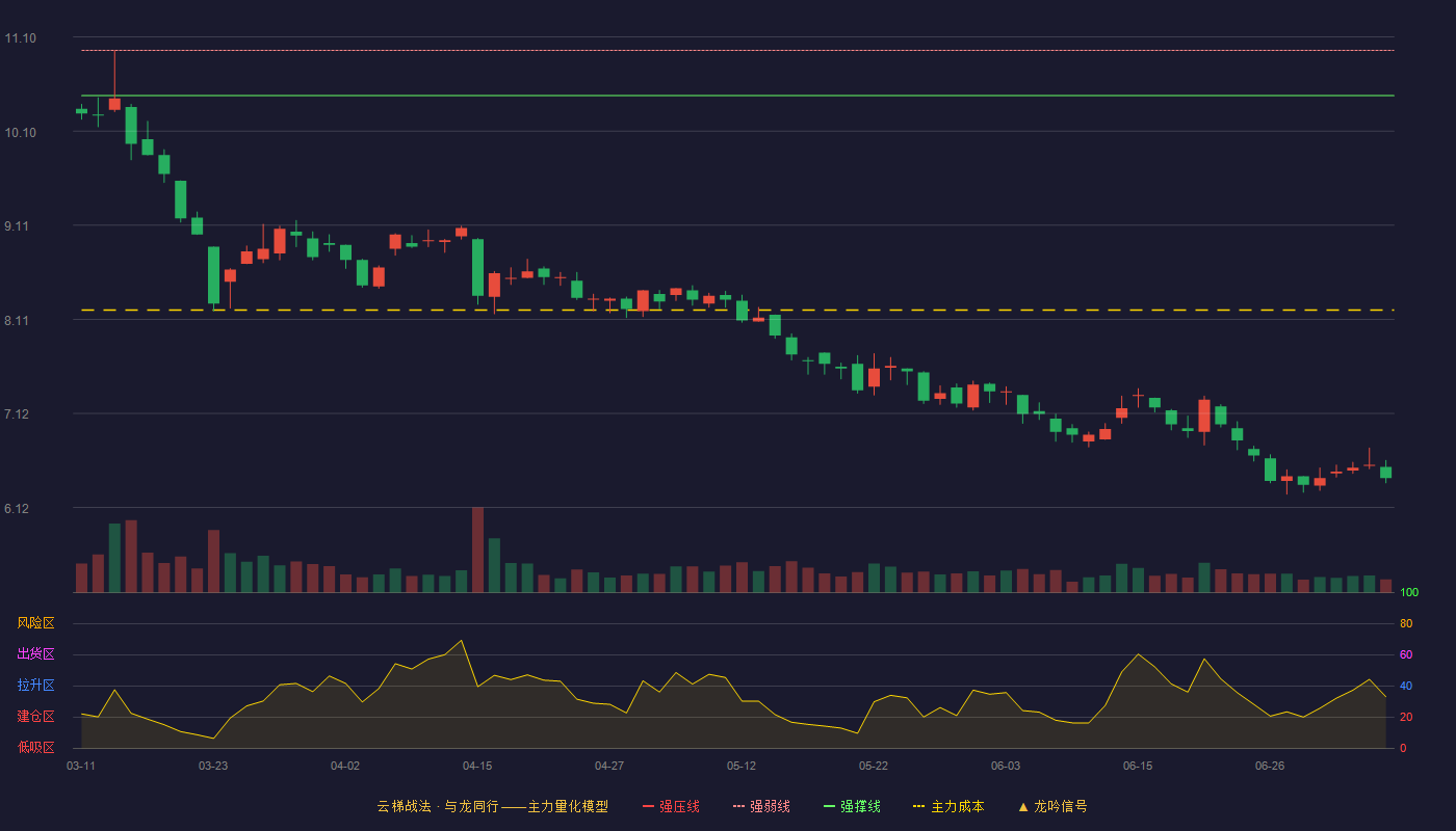 金岭矿业云梯战法K线图