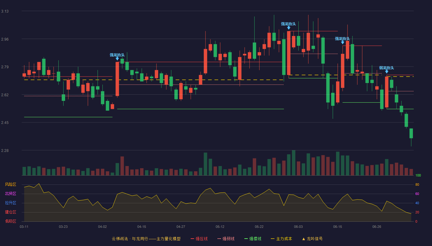 冠捷科技云梯战法K线图