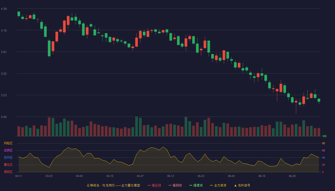 陕西金叶云梯战法K线图