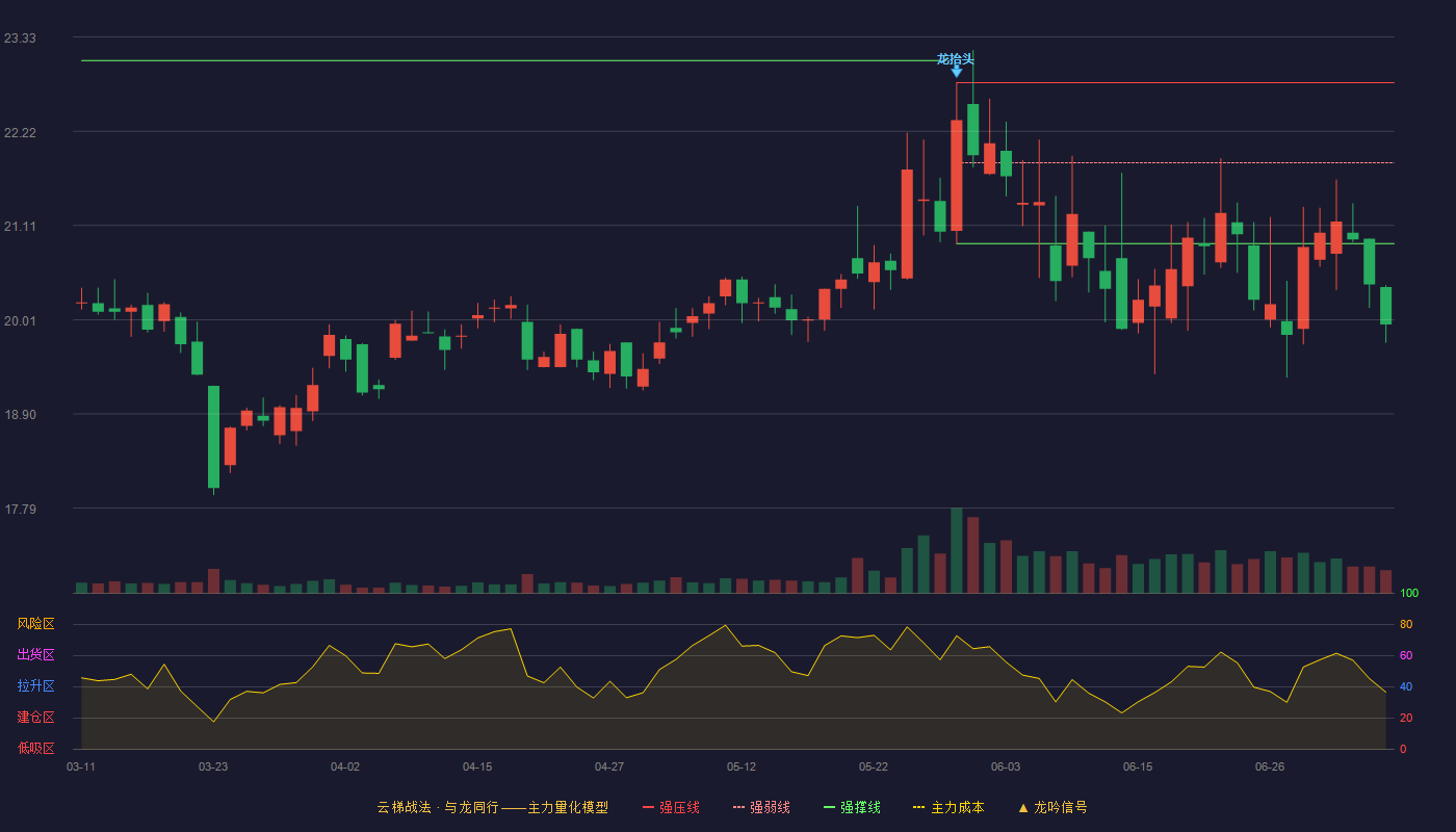 康冠科技云梯战法K线图