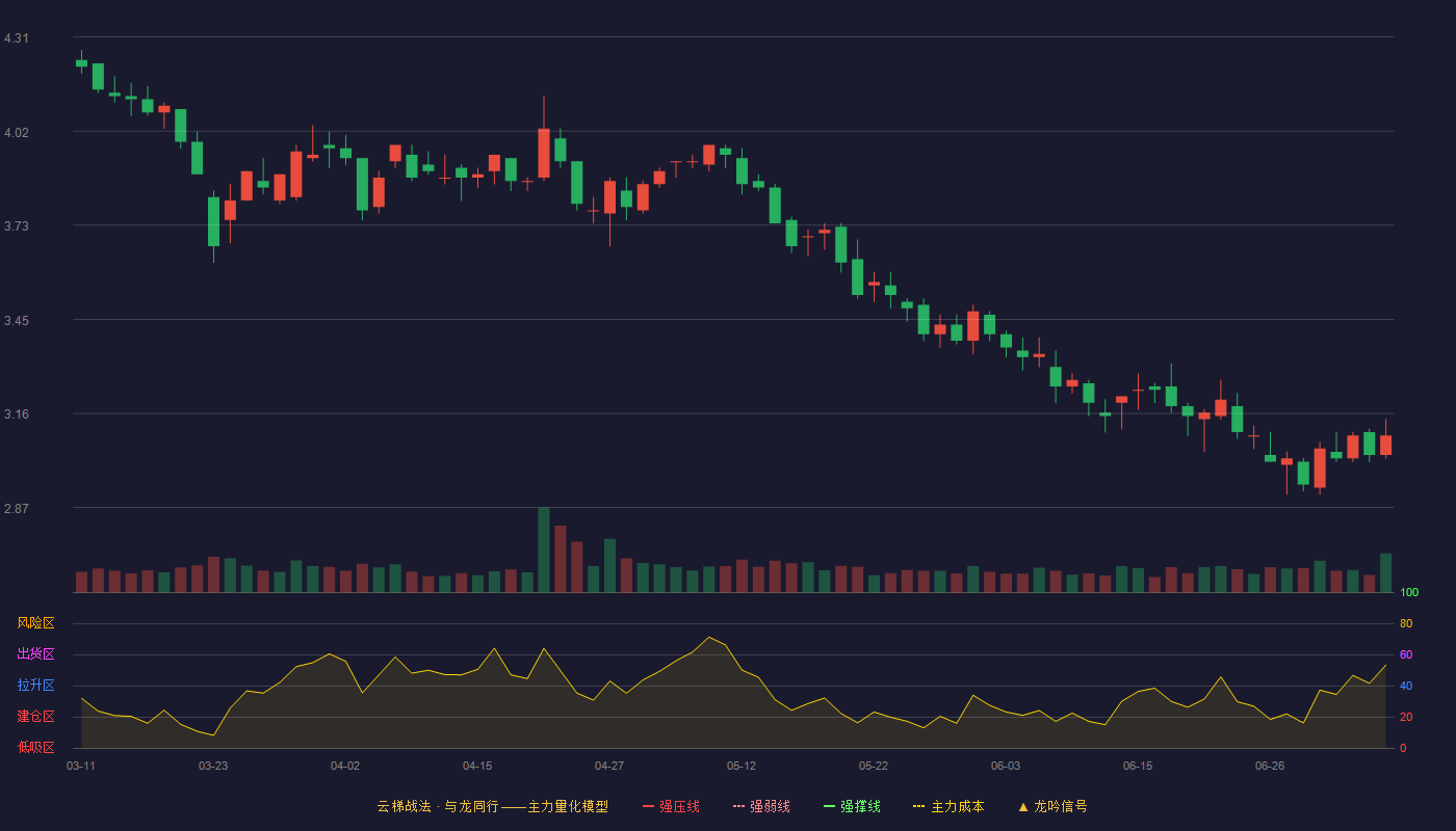 合兴包装云梯战法K线图