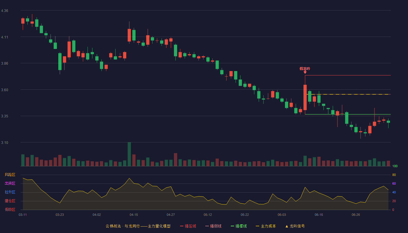 碧水源云梯战法K线图