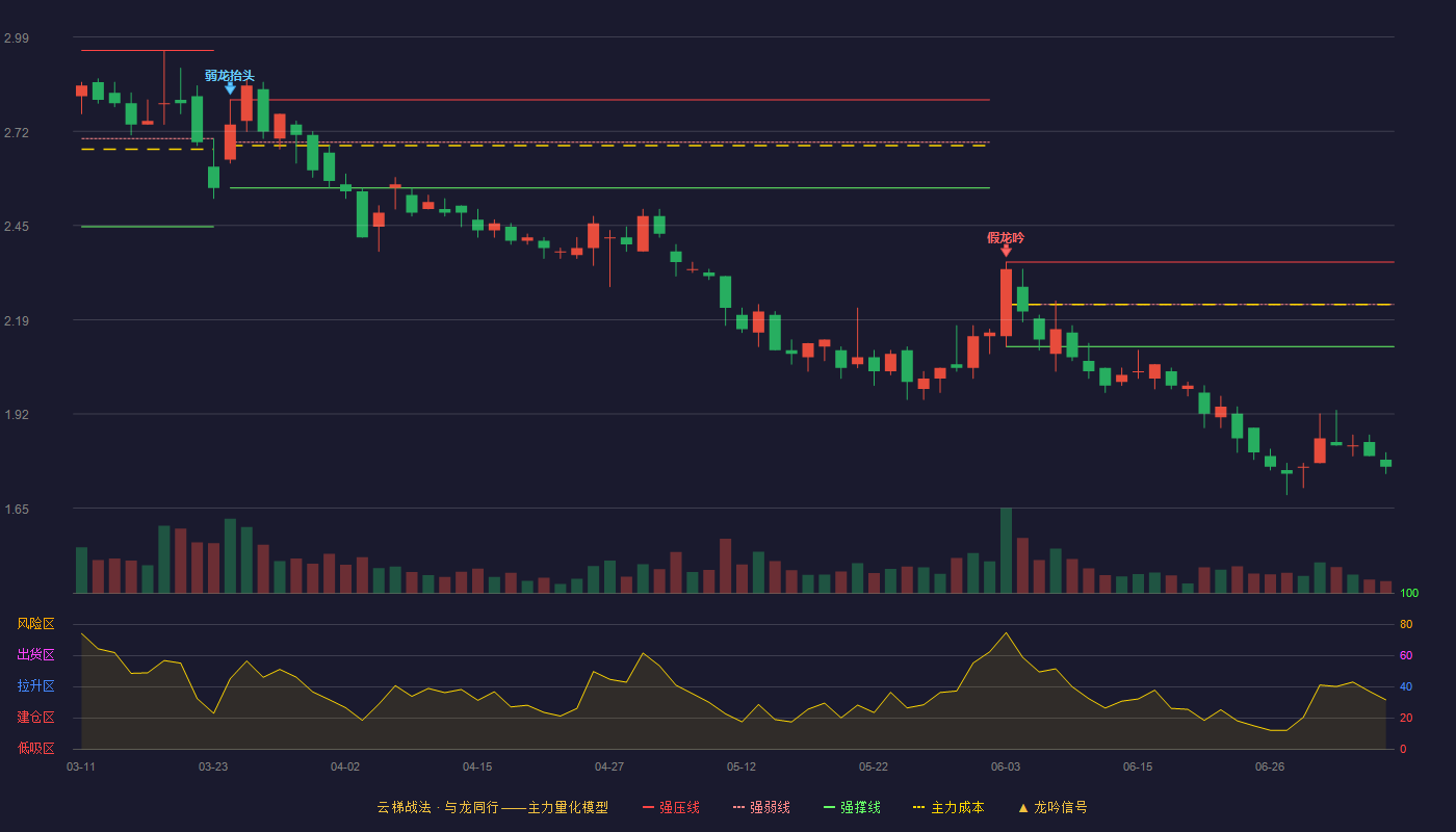 兴源环境云梯战法K线图