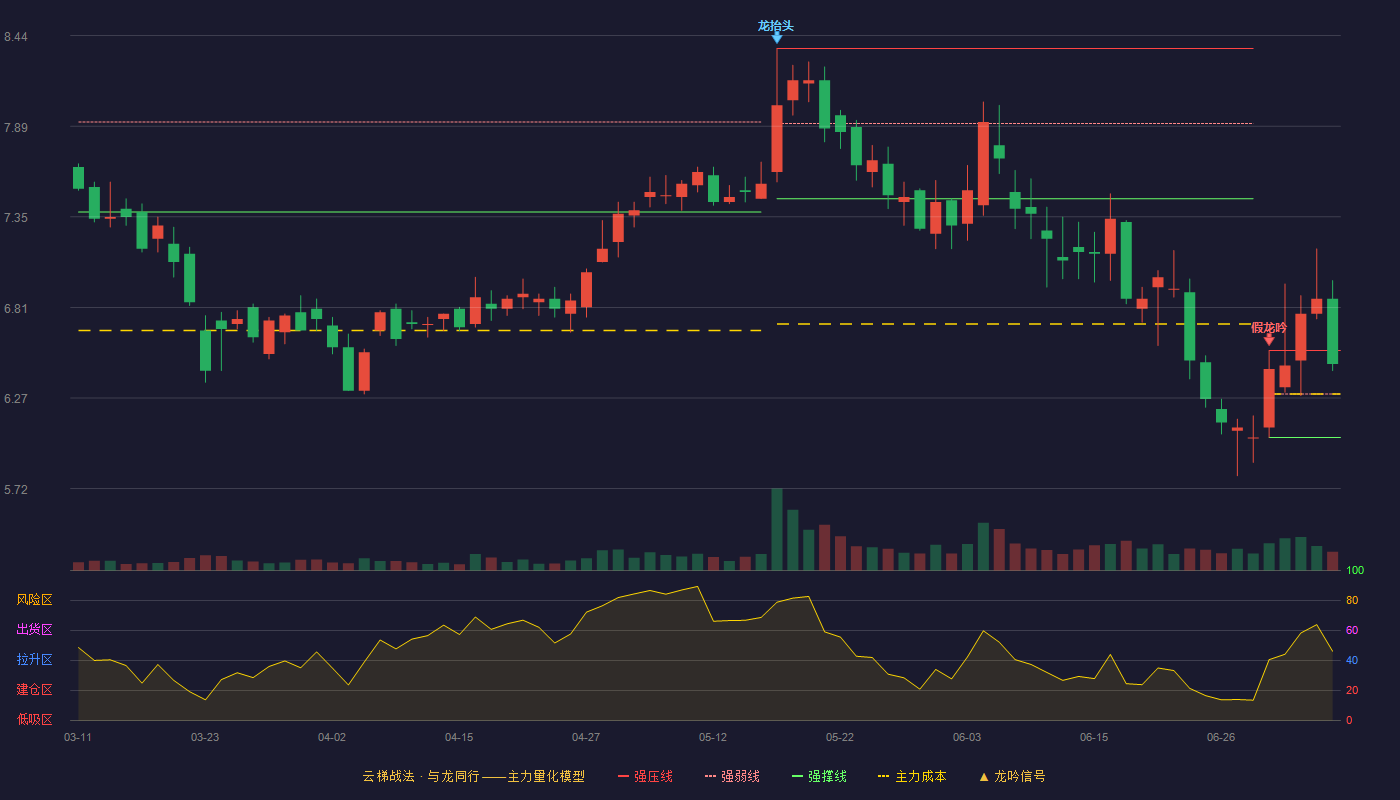 金明精机云梯战法K线图