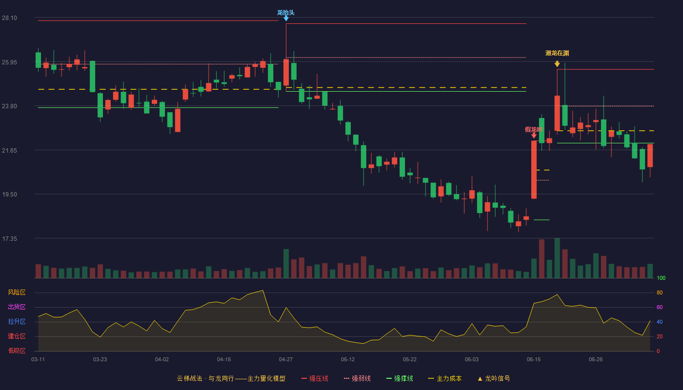 熙菱信息云梯战法K线图
